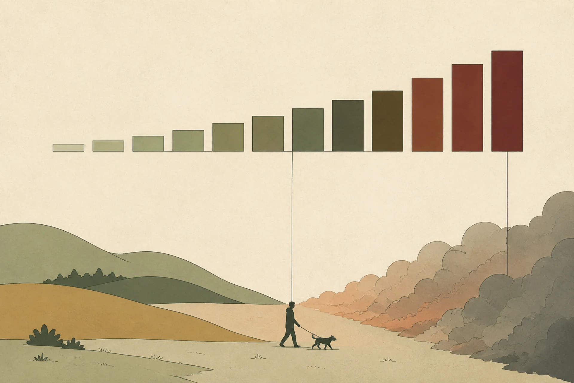 Diagram with two rows: a top row of twelve blocks growing taller and darker from left to right representing hours of weighted past data, and a bottom row showing a smoke plume already covering the right third of a landscape while a person walks a dog in the still-clear left portion beneath the newest block.