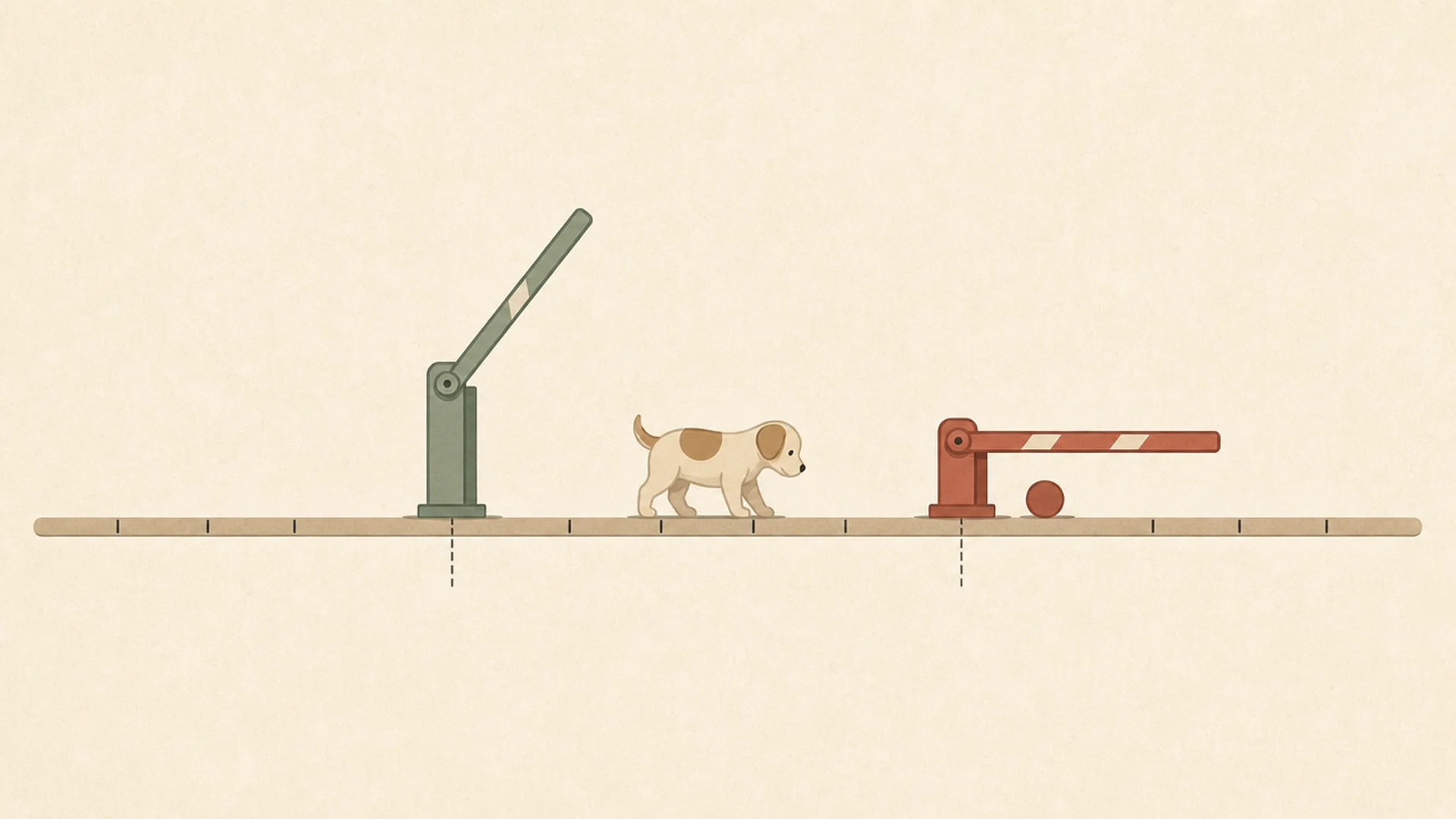Flat editorial diagram of a horizontal timeline bar marked with tick notches: a green barrier arm stands raised and open about a third of the way along, a red barrier arm stands lowered and shut about two thirds of the way along, and a small puppy stands on the bar between them facing the closed barrier.